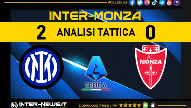 Inter-Monza (2-0) - Analisi tattica della partita di Serie A vinta dalla squadra di Simone Inzaghi a Milano