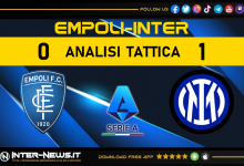 Empoli-Inter | Analisi tattica Serie A