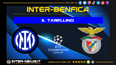 Inter-Benfica tabellino