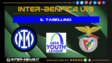 Inter-Benfica tabellino Youth League