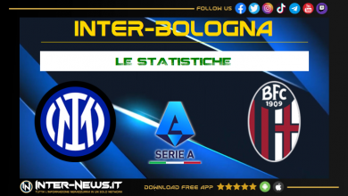 Inter-Bologna, le statistiche