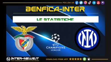 Benfica Inter statistiche