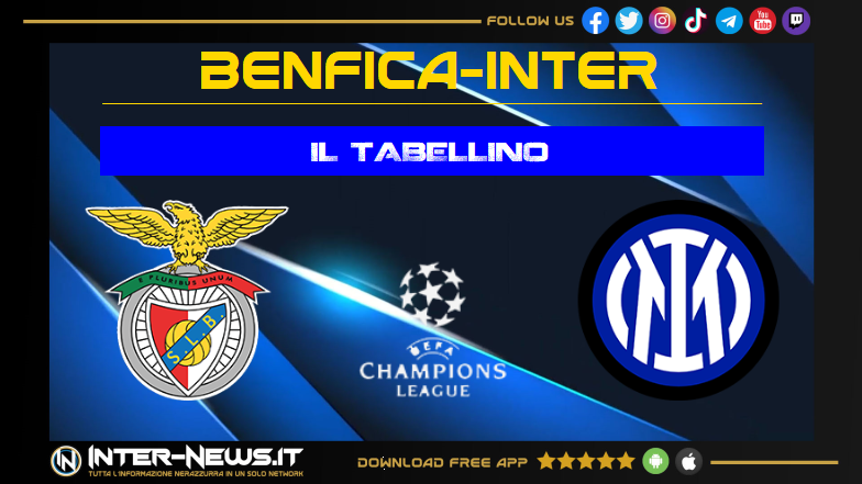 Benfica Inter 