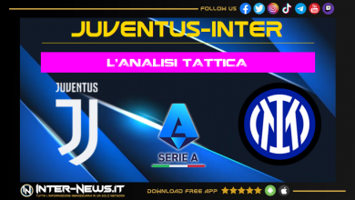 Analisi tattica Juventus-Inter | Focus sulla partita della squadra di Simone Inzaghi in Serie A