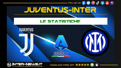 Juventus Inter statistiche
