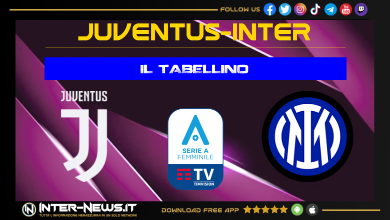Juventus-Inter Women, tabellino
