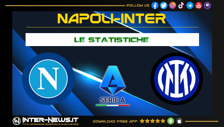 Napoli Inter statistiche