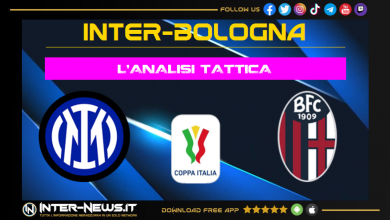 Analisi tattica Inter-Bologna | Focus sulla partita della squadra di Simone Inzaghi in Coppa Italia