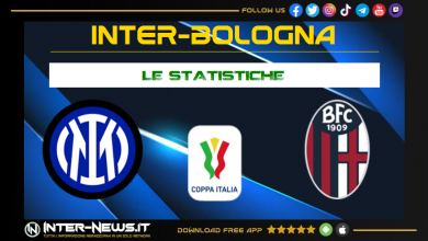 Inter-Bologna statistiche