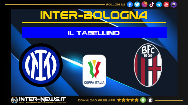 Inter-Bologna tabellino