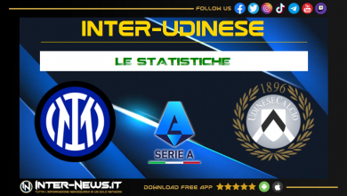 Inter Udinese Statistiche