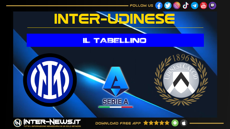 Inter-Udinese tabellino