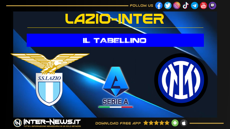Lazio-Inter tabellino