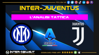 Analisi tattica Inter-Juventus | Focus sulla partita della squadra di Simone Inzaghi in Serie A