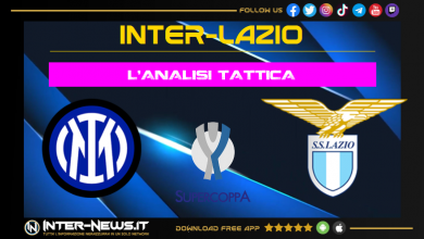 Analisi tattica Inter-Lazio | Focus sulla partita della squadra di Simone Inzaghi in Supercoppa Italiana