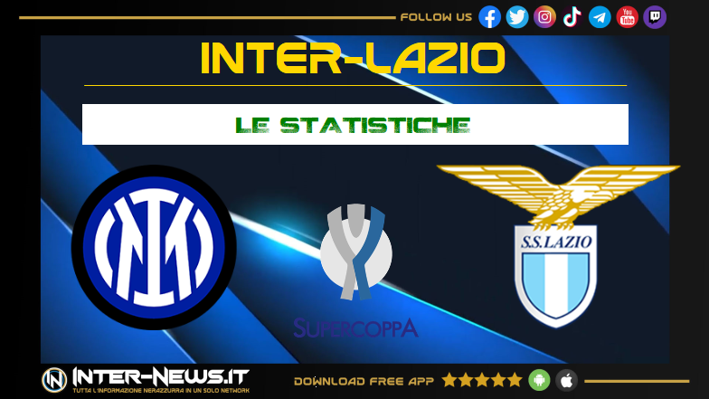 Inter-Lazio statistiche