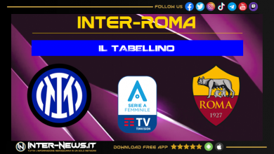 Inter-Roma Women tabellino