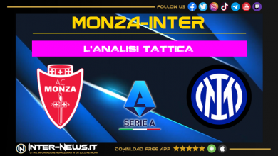 Analisi tattica Monza-Inter | Focus sulla partita della squadra di Simone Inzaghi in Serie A