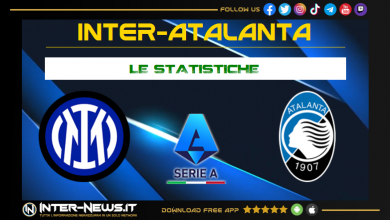 Inter-Atalanta statistiche