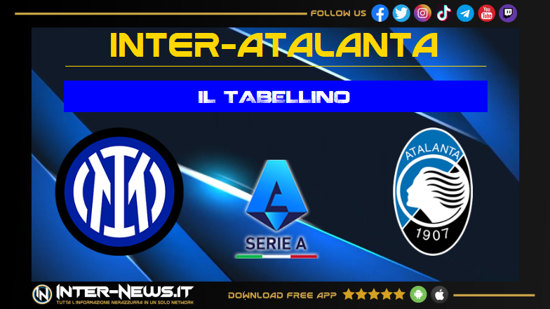 Inter Atalanta 4 0, il tabellino della partita della 21ª giornata di Serie A