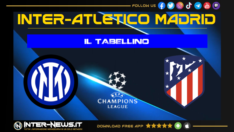 Inter Atlético Madrid 1 0, il tabellino della partita di Champions League