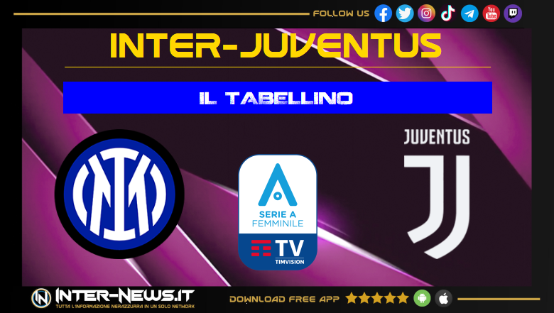 Inter-Juventus Women tabellino