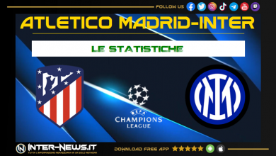 Atletico Madrid-Inter statistiche