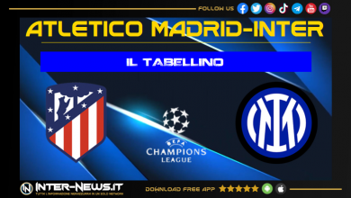 Atletico Madrid-Inter tabellino
