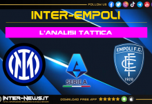 Analisi tattica Inter-Empoli | Focus sulla partita della squadra di Simone Inzaghi in Serie A