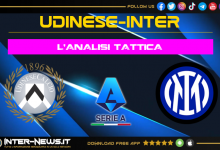 Udinese-Inter (1-2) | Analisi tattica Serie A - Simone Inzaghi