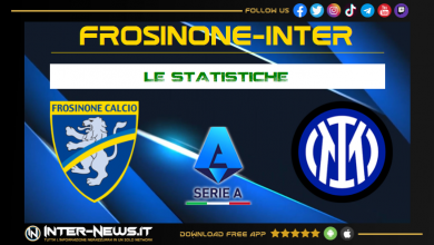 Frosinone-Inter-Statistiche