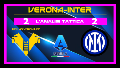 Analisi tattica | Hellas Verona-Inter (2-2) - Serie A
