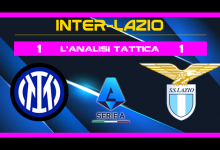 Analisi tattica | Inter-Lazio (1-1) - Serie A