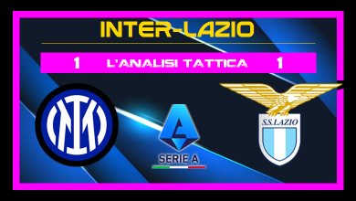 Analisi tattica | Inter-Lazio (1-1) - Serie A