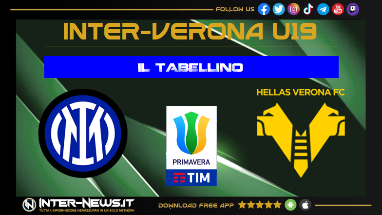 Inter Verona Primavera 3 3, il tabellino della partita della 32ª giornata