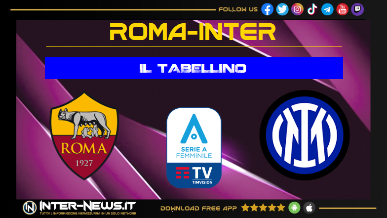 Roma Inter Women 4 3, il tabellino della partita della Poule Scudetto