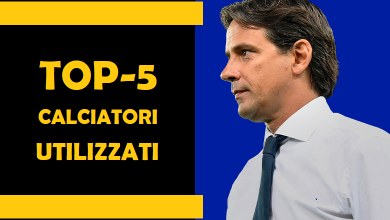Top-5 Inter: i calciatori più utilizzati da Simone Inzaghi nel triennio 2021-2024