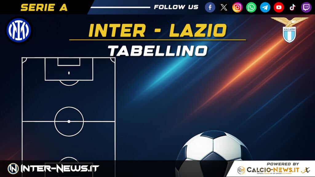 Inter Lazio 2 2, il tabellino della partita della 37ª giornata di Serie A Inter Lazio 2 2, il tabellino della partita della 37ª giornata di Serie A